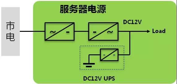 了解一下數(shù)據(jù)中心不間斷西安整流電源架構(gòu)演進(jìn)！